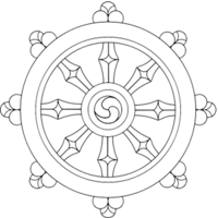 Noble Eightfold Path